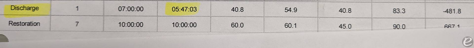 2018 Enersys 24-125-9