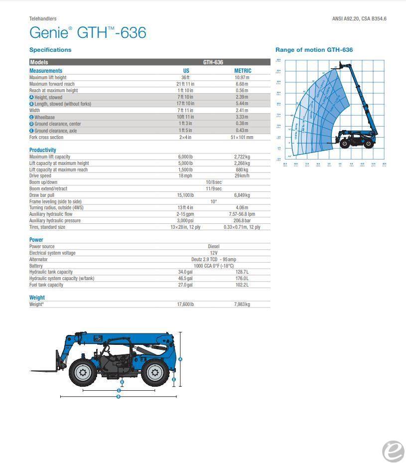 2026 Genie GTH636
