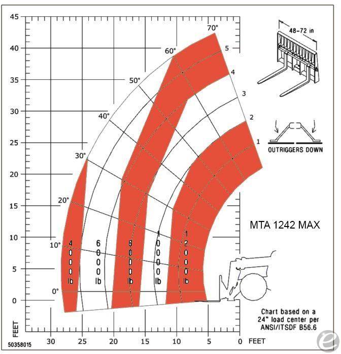 2026 Manitou MTA1242
