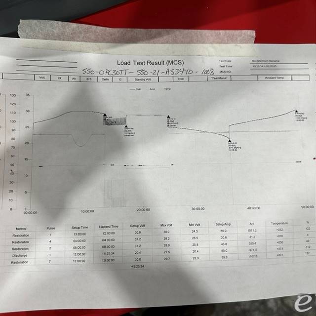 2021 Raymond 550-OPC30TT