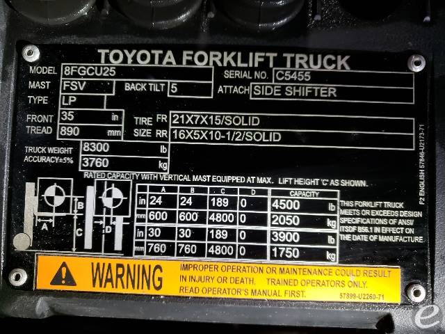 2020 Toyota 8FGCU25